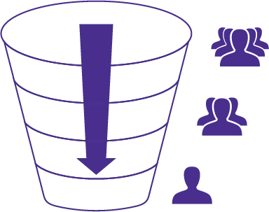 stage-gate approach ICON