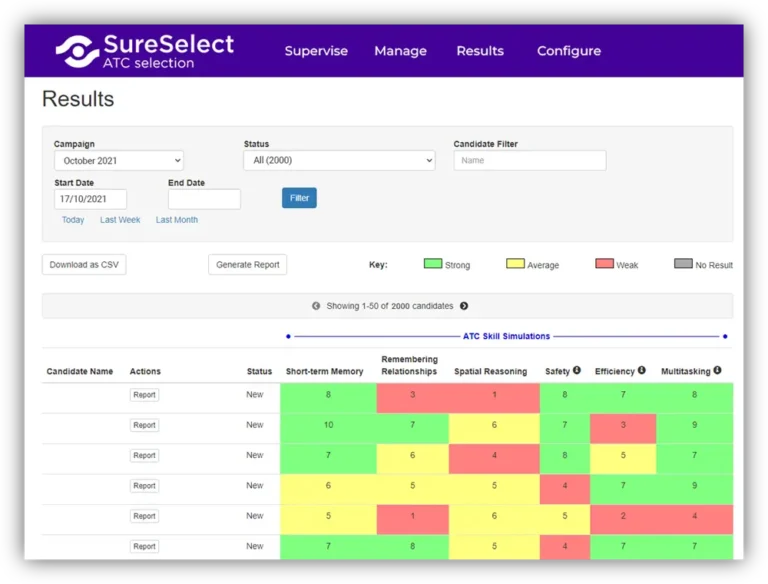 SureSelect results graphic